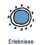 Erlebnisse